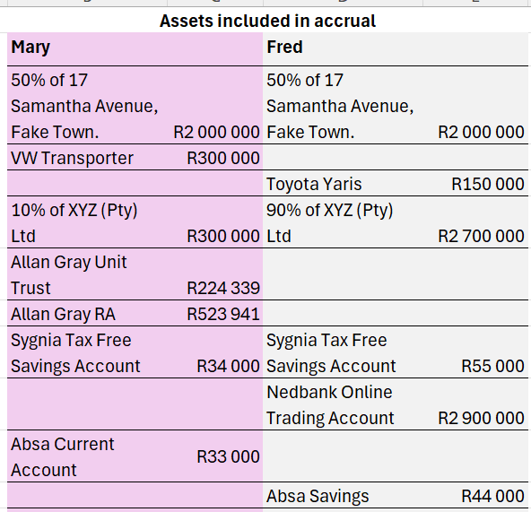 List of assets for both parties in an divorce accrual calculationi template