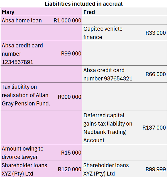 List of example liabilities in a spreadsheet template, for use in the divorce accrual calculation